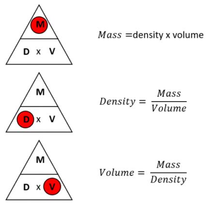 How To Find Density With Mass And Volume Guides Business Reviews