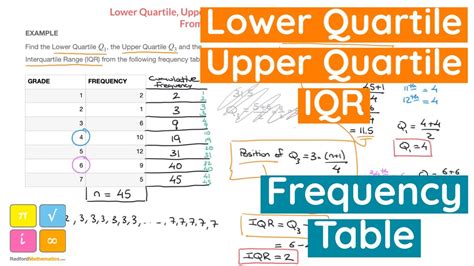 5 Ways To Find Lower Quartile