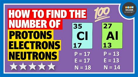 How To Find Number Of Neutrons Electrons And Protons Youtube