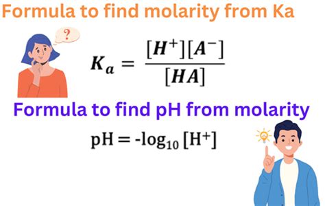 How To Find Ph From Ka And Molarity Examples Formulas