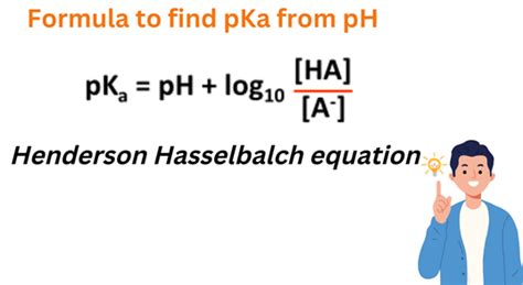 Find PKA from pH Easily