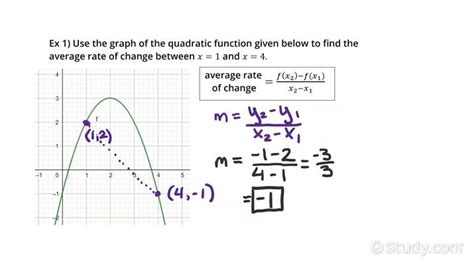 How To Find The Average Rate Of Change Of A Function Given Its Graph