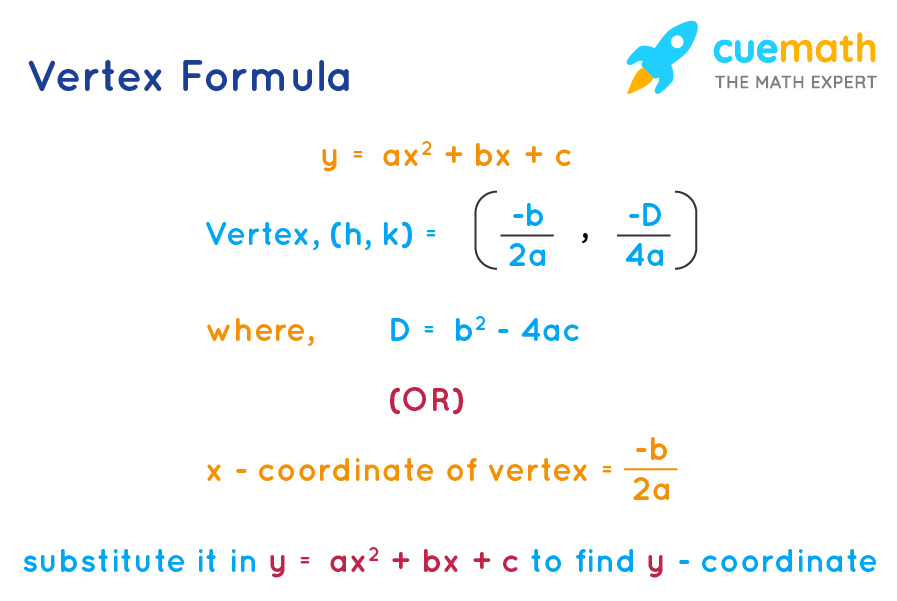 Find Vertex of Quadratic Function