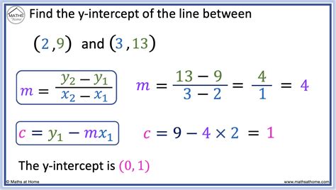 Find Y Intercept With Two Points