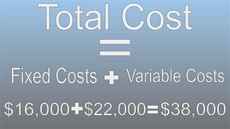 Find Total Cost Easily
