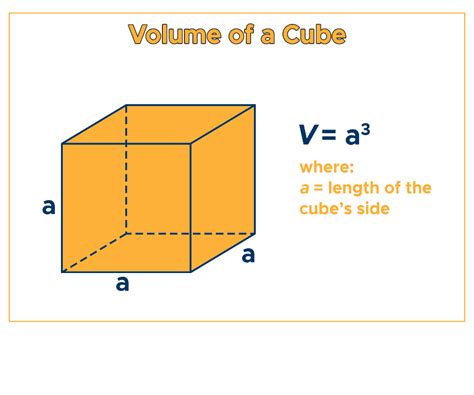 How To Find Volume Of A Cube