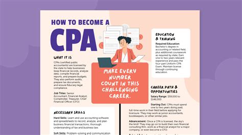 5 Ways To Get CPA