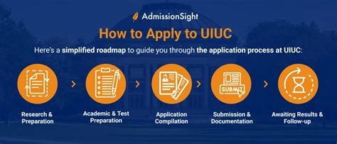 How To Get Into Uiuc Admission Requirements And Tips Admissionsight