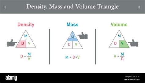Calculate Mass From Density And Volume