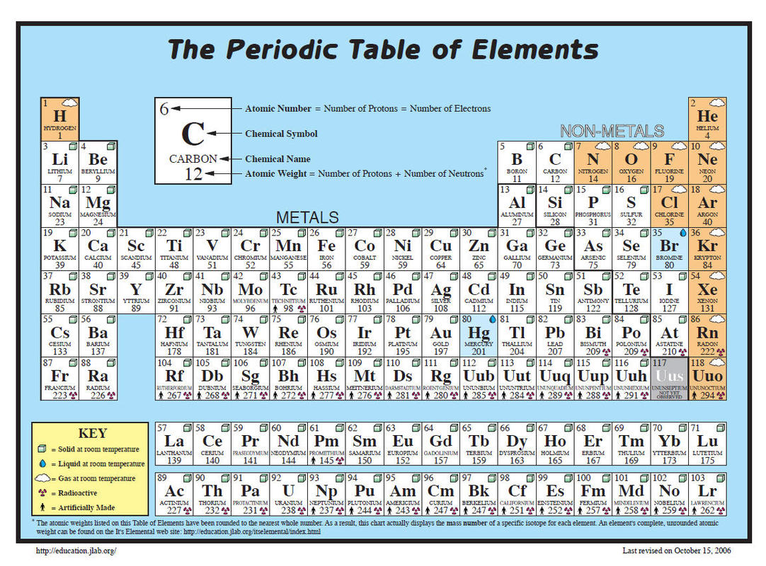 Calculate Molar Mass Easily