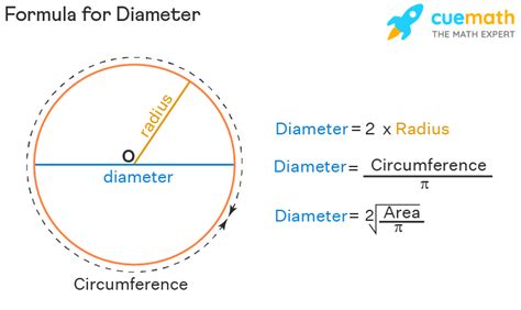 How To Get The Diameter Of A Circle