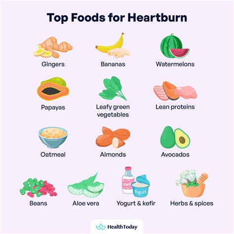 How To Help Heartburn Examples And Forms