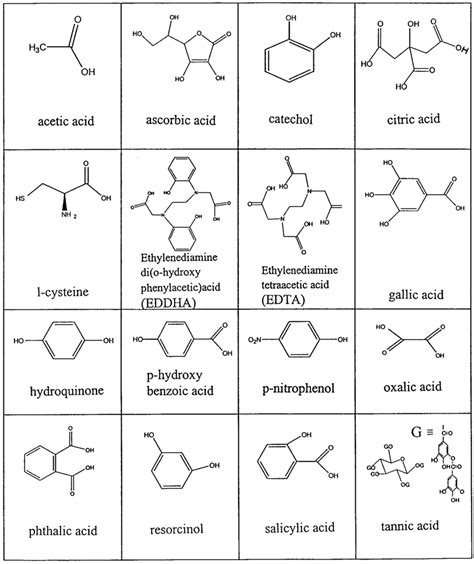 How To Identify Organic Compounds