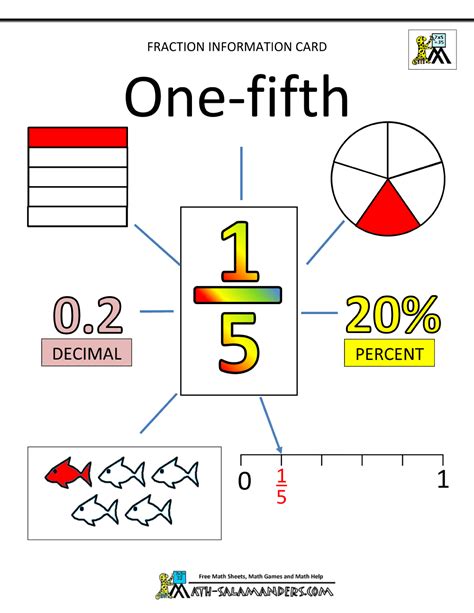How To Learn Fractions Fraction Information Cards Fifths And Sixths