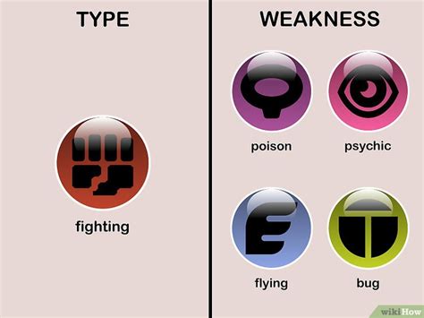 How To Learn Type Weaknesses In Pok Mon With Pictures Wikihow
