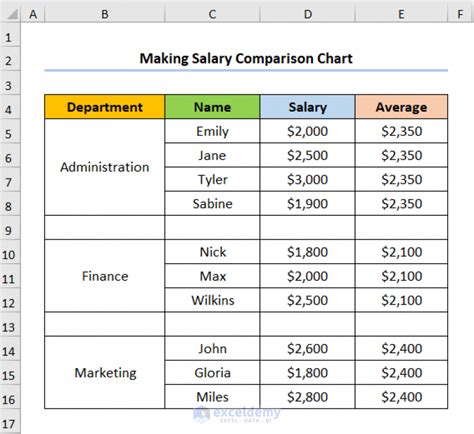 How To Make A Salary Comparison Chart In Excel Create With Easy Steps