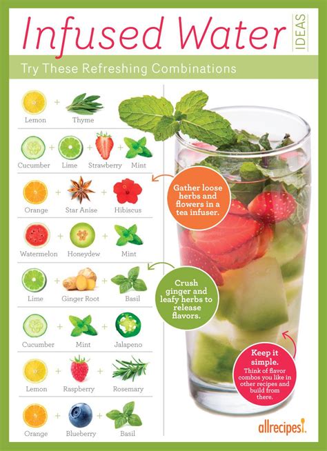 How To Make Infused Water Tips For Making Your Own Flavored Water