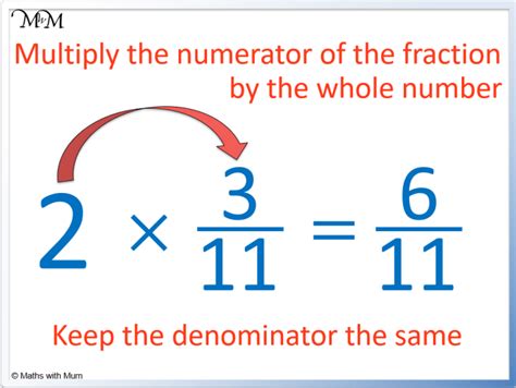 How To Multiply A Fraction By A Whole Number Maths With Mum