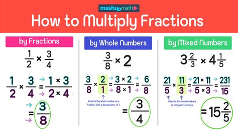 Multiply Fractions Different Denominators Easily