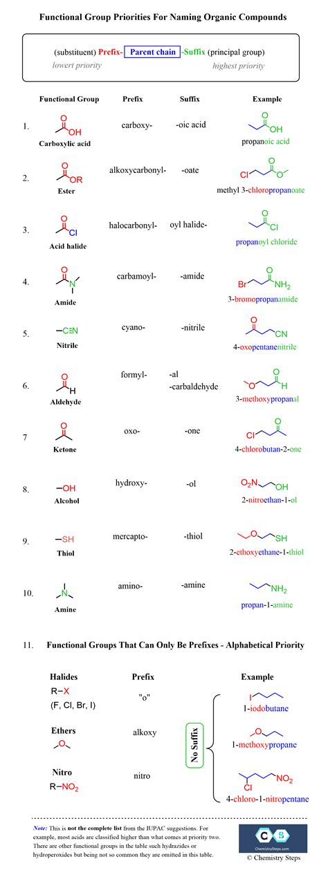 How To Name A Compound With Multiple Functional Groups Chemistry