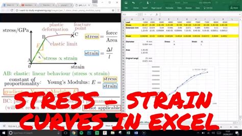 How To Plot Stress Strain Curve On Excel How To Find Vrogue Co