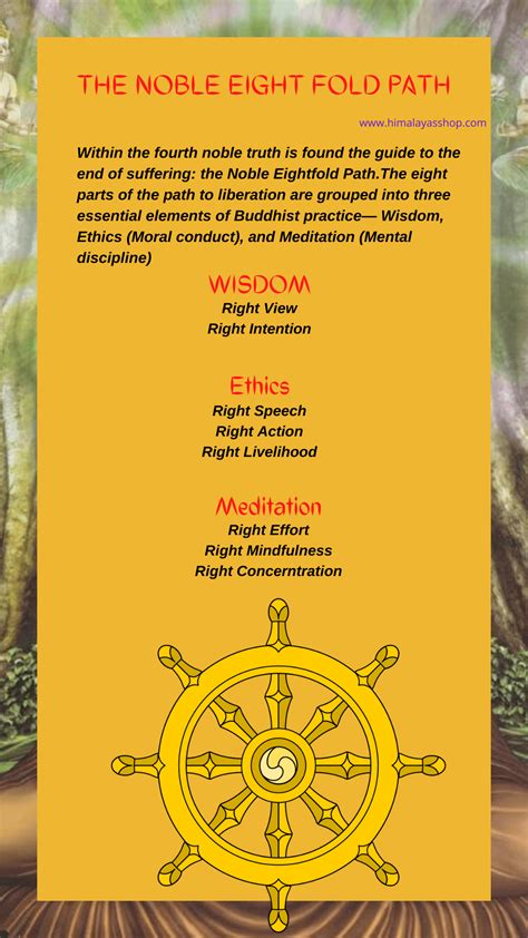 How To Reach Nirvana By Walking The Noble Eightfold Path