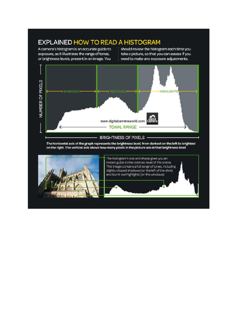 5 Tips Read Histogram
