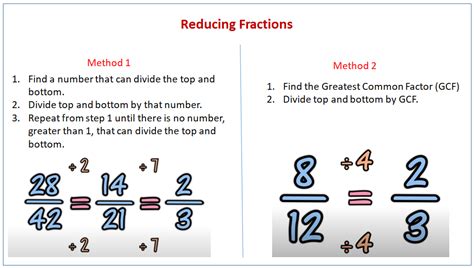 5 Ways Reduce Fraction