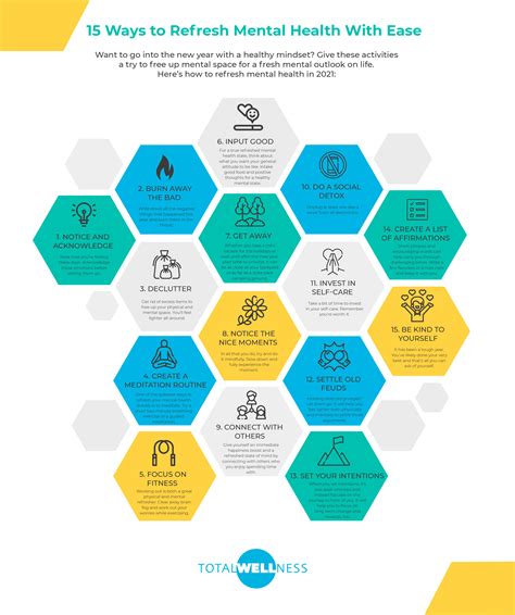 How To Refresh Mental Health And Rejuvenate Your Well Being Health