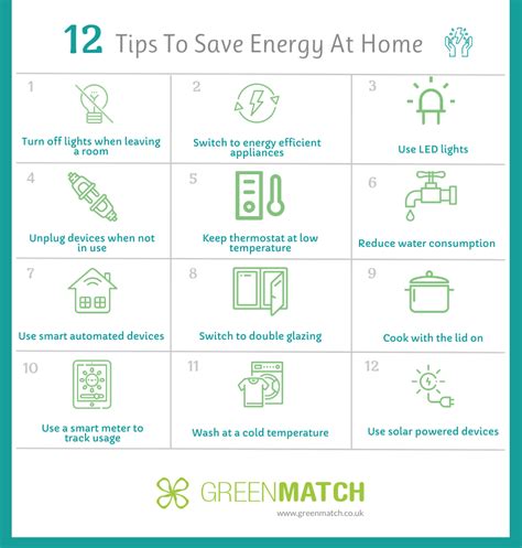 How To Save Energy At Home Tips At Amanda Stapleton Blog