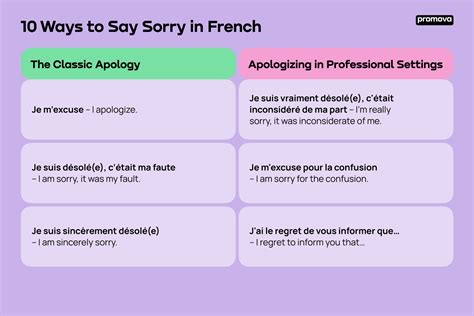 How To Say Sorry In French Guidelines For Learners Promova Blog