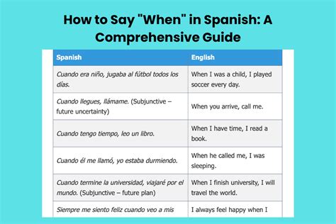 How To Say To Finish In Spanish A Comprehensive Guide How To Say Guide