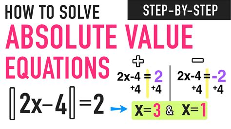 Solve Absolute Value Easily