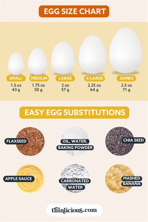 How To Substitute Medium Eggs For Large At James Trombley Blog