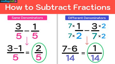 How To Subtract Fractions In 3 Easy Steps Mashup Math