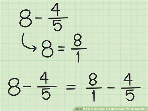 5 Ways Subtract Fractions