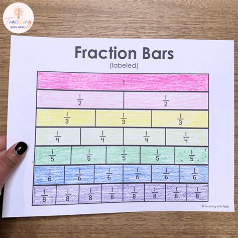 How To Teach Fractions On A Number Line 7 Tips And Activities