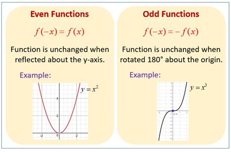 How To Tell If A Function S Even Or Odd Online Rayneplumbing Com