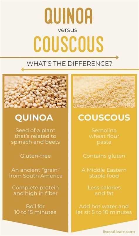 How To Tell The Difference Between Quinoa And Couscous
