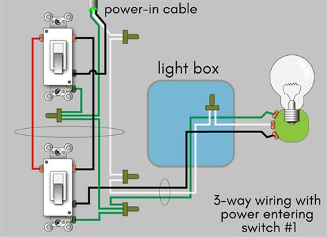How To Wire A 3 Way Switch Diagram Infoupdate Org