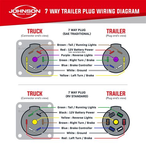 How To Wire A 7 Way Plug