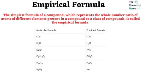 How To Work Out The Empirical Formula