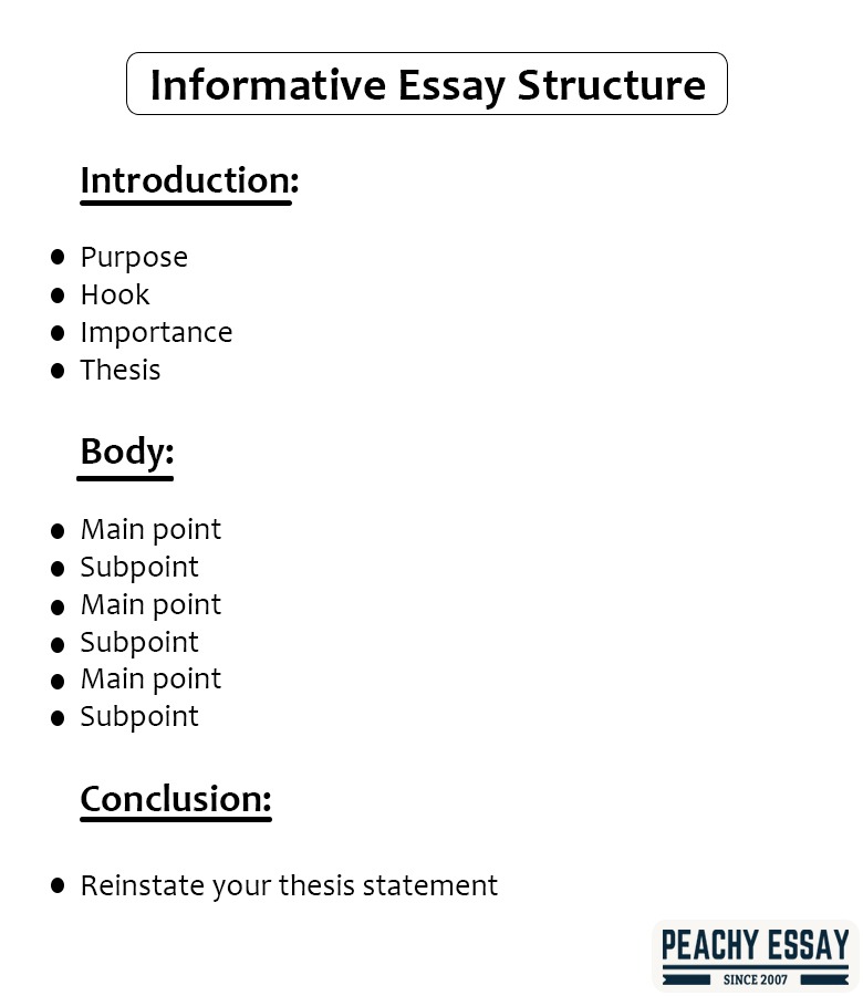 Write an Informative Essay