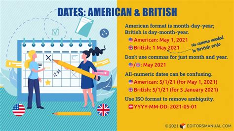 How To Write Dates In American And British English Editor S Manual