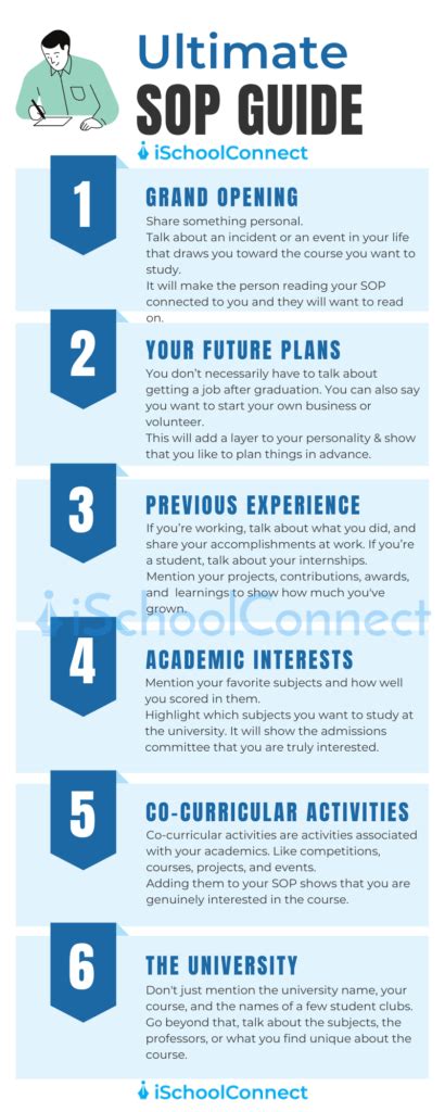 How To Write Sop For Mba Writing Tips Samples