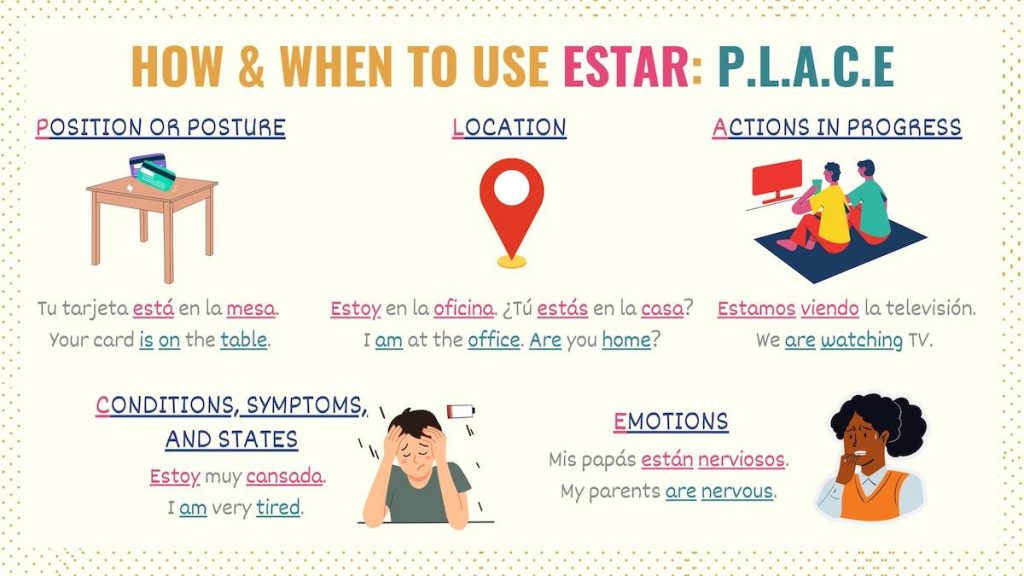 How When To Use Estar Usage Rules Examples Practice