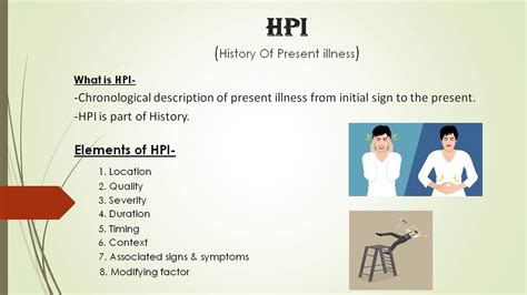 Hpi Medical Abbreviation
