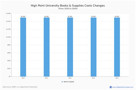 Hpu Tuition Out Of State Costs Explained Dulab Innovations
