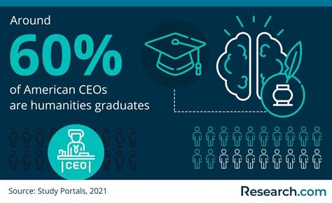 Humanities And Social Sciences Careers Edysor