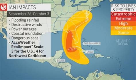 Hurricane Ian Path Tracker Life Threatening Gusts And Storms Crash
